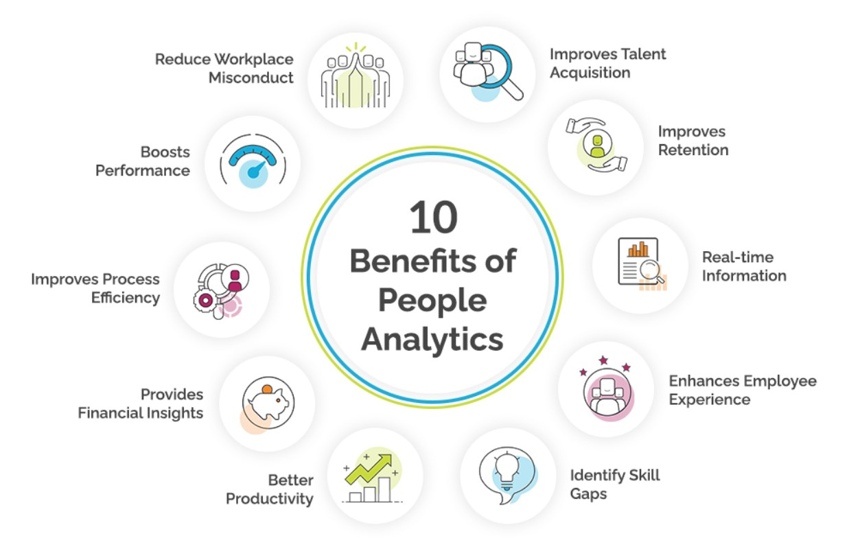 Benefits of People Analytics Benefits of People Analytics