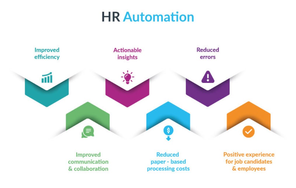 HR Automation HR Automation
