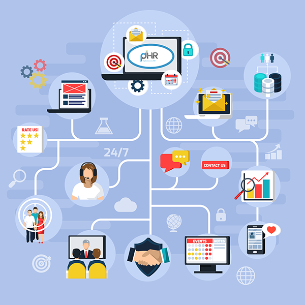 HR Software all devices HR Software