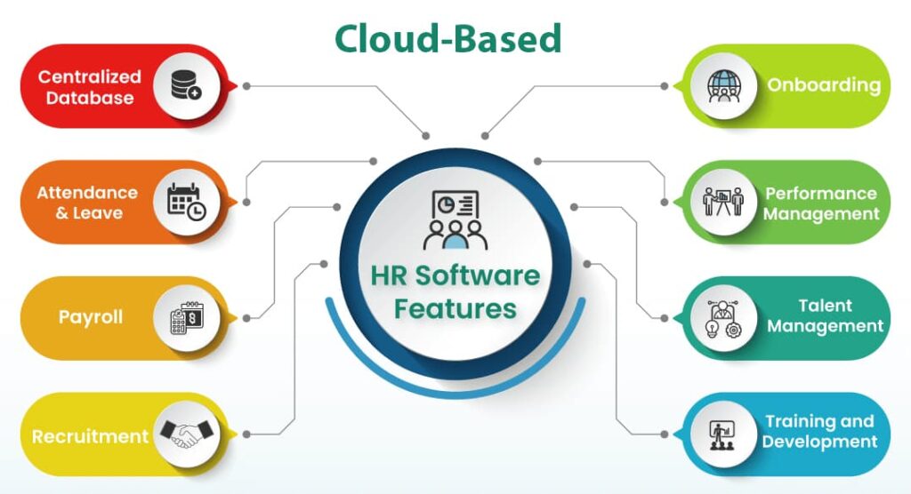 11 Major Goals of a Cloud-Based HR Management System