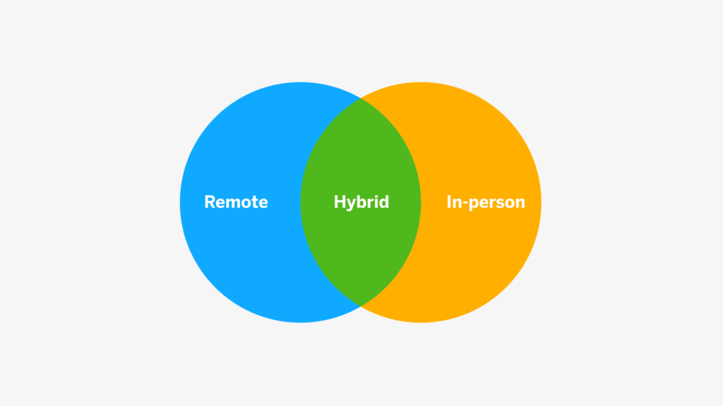 How To Monitor Hybrid Work With Cloud Based Attendance Management System Software?