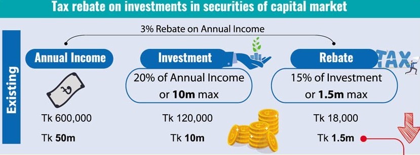 income tax calculation in bangladesh