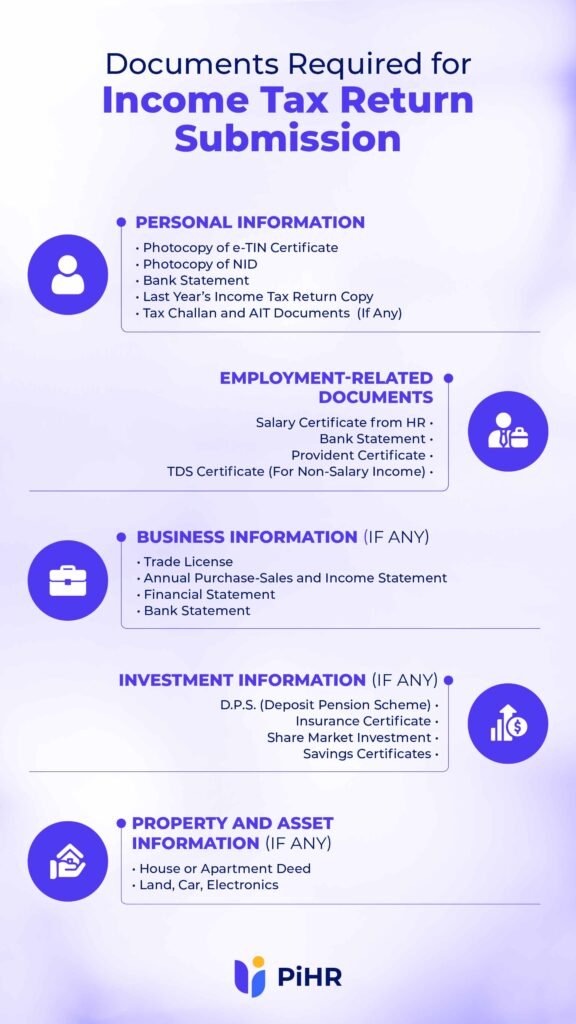 Documents Needed for Income Tax Return in Bangladesh