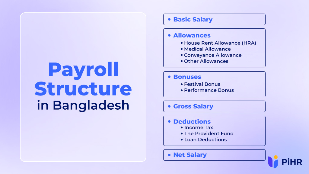 Payroll Structure in Bangladesh