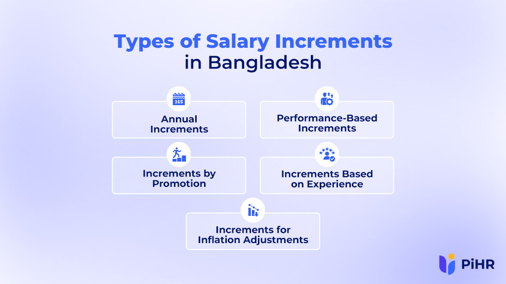 Salary Increment Types Bangladesh