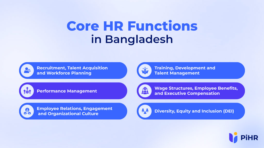 Core HR Functions