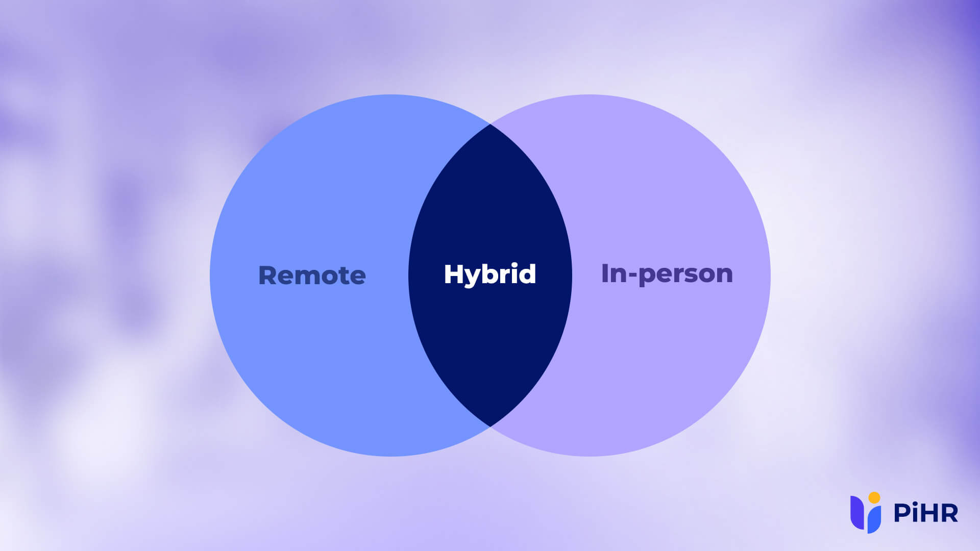 hybrid work